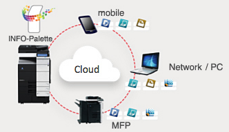 location multifonction couleur aix